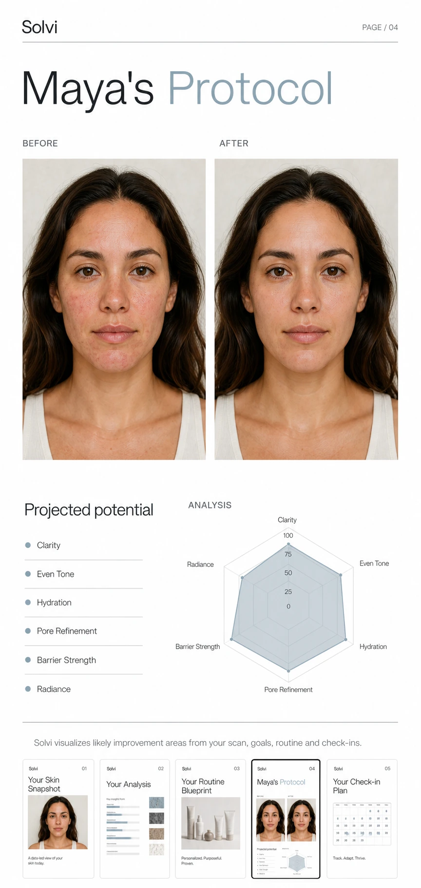 Solvi personalized skin report